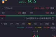 亿邦国际盘中异动 股价大涨5.16%