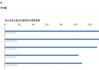 迅雷发布2024年Q2财报：总营收7960万美元，净利润250万美元