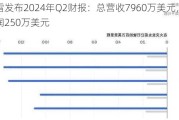 迅雷发布2024年Q2财报：总营收7960万美元，净利润250万美元