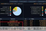 广告营销行业盘中拉升，省广集团涨1.00%