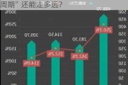 生猪价格再度刷新年内新高，本轮“猪周期”还能走多远？