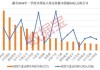 国家大基金持有8家公司股票超5年