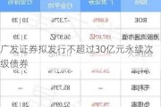 广发证券拟发行不超过30亿元永续次级债券