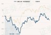 银华心享一年持有期混合：净值0.6559元下跌0.30%，近1个月收益率-5.79%