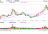 期市开盘：20号胶跌超3% 沪银涨超1%