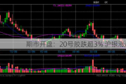 期市开盘：20号胶跌超3% 沪银涨超1%