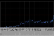 康耐特光学(02276)将于10月15日派发中期股息每股0.12元