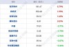 美股收高道指上涨480点 热门中概股涨跌不一