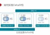 Delta中性策略如何影响投资组合？这种影响有哪些具体表现？