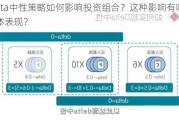 Delta中性策略如何影响投资组合？这种影响有哪些具体表现？