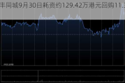 顺丰同城9月30日耗资约129.42万港元回购11.32万股