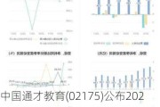 中国通才教育(02175)公布2023财年中期业绩 净利约7980万元 同比增长约23%