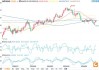 WTI 原油：上涨至每桶 75 美元以上，因欧佩克+供应政策调整