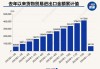 上半年我国货物贸易进出口增长6.1% 贸易规模再创新高