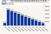 上半年我国货物贸易进出口增长6.1% 贸易规模再创新高