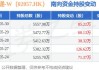 中通快递-W7月16日斥资约101.84万美元回购5.09万股