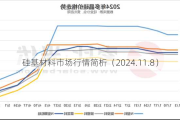 硅基材料市场行情简析（2024.11.8）