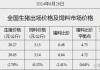 克明食品：8月生猪销量同比下降41.84%