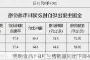 克明食品：8月生猪销量同比下降41.84%