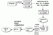 如何构建一个稳健的股票投资组合