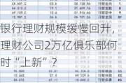 银行理财规模缓慢回升，理财公司2万亿俱乐部何时“上新”？