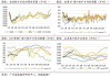 广发期货：钢材需求进入淡季，原料反弹空间受限