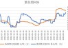 沪铝主力合约跌 0.79%：云南电解铝复产，进口窗口关闭