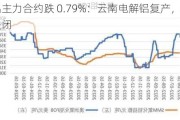 沪铝主力合约跌 0.79%：云南电解铝复产，进口窗口关闭