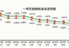 国债期货：涨势凶猛 收益率区间震荡