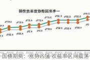 国债期货：涨势凶猛 收益率区间震荡