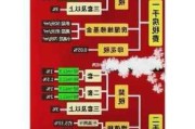 144平方米以下和以上的房产契税分别是多少？