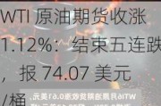 WTI 原油期货收涨 1.12%：结束五连跌，报 74.07 美元/桶