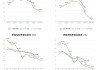 阿科力：获得政府补助1.09亿元