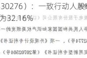 晟矽微电（430276）：一致行动人股东持股比例由26.81%变更为32.16%