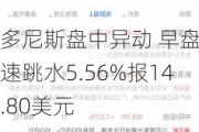 多尼斯盘中异动 早盘快速跳水5.56%报14.80美元