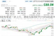 港股有望进一步上行，港股互联网ETF(159568)盘中上涨2.13%