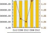 东亚银行(00023)7月2日耗资约107.36万港元回购10.74万股