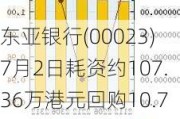 东亚银行(00023)7月2日耗资约107.36万港元回购10.74万股