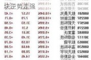 收评：沪指跌0.83% 半导体板块逆势走强