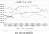 外盘大豆持续走弱 直接原因在于市场丰产预期