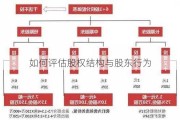 如何评估股权结构与股东行为