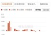 振德医疗(603301.SH)拟每股派0.5元 于7月3日分红