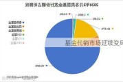 基金代销市场延续变局