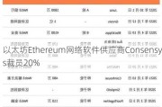 以太坊Ethereum网络软件供应商Consensys裁员20%