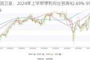 中国卫星：2024年上半年净利同比预降92.69%-95.05%