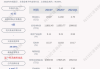 兴业银锡：预计2024年上半年净利润为8.4亿元~9.05亿元，同比增长533.68%~582.72%