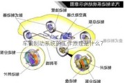 车辆制动系统的工作原理是什么？