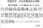 内房股早盘集体上扬 世茂集团涨超6%远洋集团涨超3%