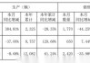 力帆科技：1―5月新能源汽车销量7978辆 同比增长18.26%