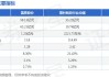 国恩控股：2024 财年扭亏为盈，预期溢利不少于 270 万港元